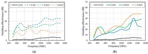 Evacuation of Shelter in Place at Subway Transfer Stations Based on BIM ...