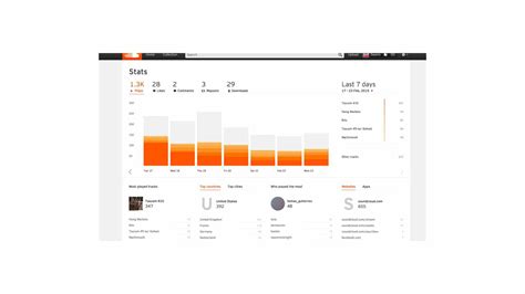 Using SoundCloud 的图像结果