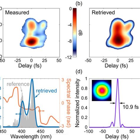 Image result for Frog3 Software Pulse Duration