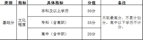 广州积分入户条件-广州积分入户积分算法-快速提高分数入户广州 - 知乎