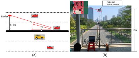 Dual-Pulse Repeated Frequency Waveform Design of Time-Division ...