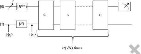 Image result for Lov Grover Search Algorithm