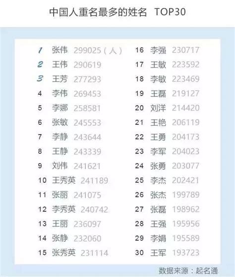 中國官方公布2020全國姓名報告，最多新生兒取名：男「奕辰」、女「一諾」