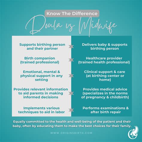 What is the Difference Between Doulas and Midwives? - Origins Birth ...
