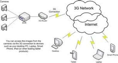 Types of Communication Devices 的图像结果