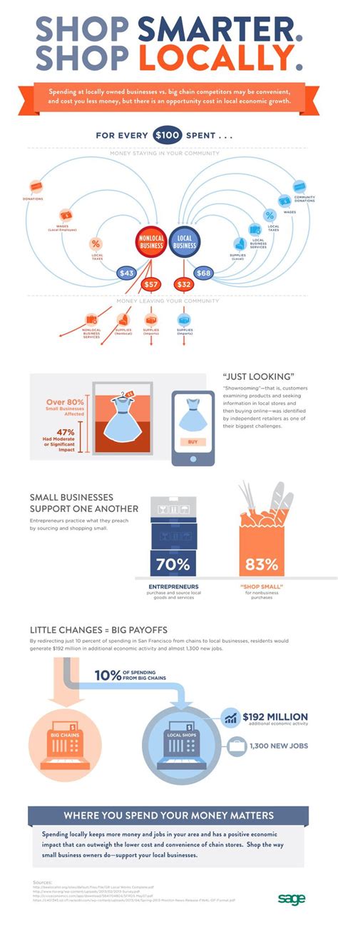 Buy Local Save Community 的图像结果