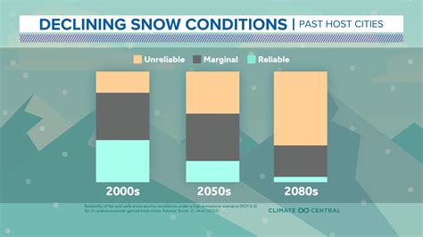 How Climate Change is affecting the Winter Olympics | wzzm13.com