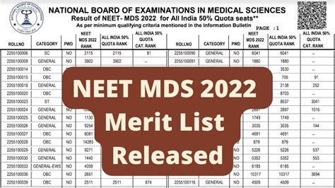 NEET MDS Result 2022 (OUT): NEET MDS Merit List Released, Scorecards on ...