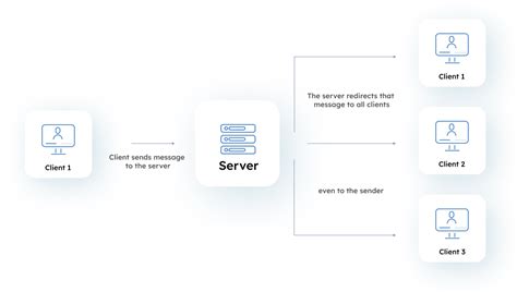 Image result for Structure Chat