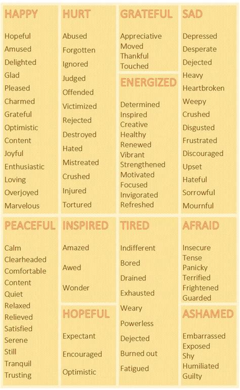 Useful Words and Phrases to Describe How You Feel in English - ESLBUZZ