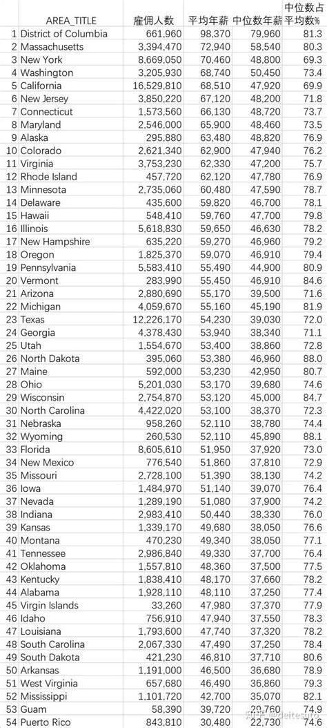 全国各地区最低工资标准情况（截至2023年1月1日）