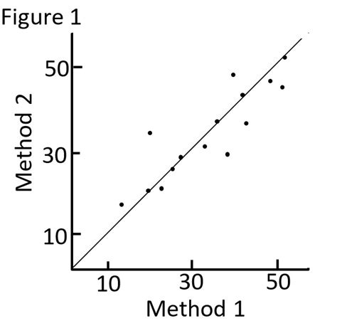 Inter-Rater Reliability Examples 的图像结果