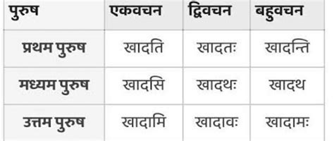 खाद धातु रूप lrit lakar - Brainly.in