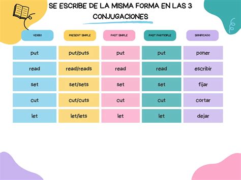 Lista de verbos en ingles para facilitar la memorización | PDF