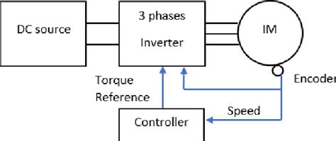 Speed Control of Induction Motor Using Lqg with MATLAB 的图像结果