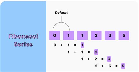 Image result for Numpy vs Python