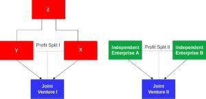 Image result for Split Method