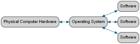 Image result for Java Runtime GPU Settings