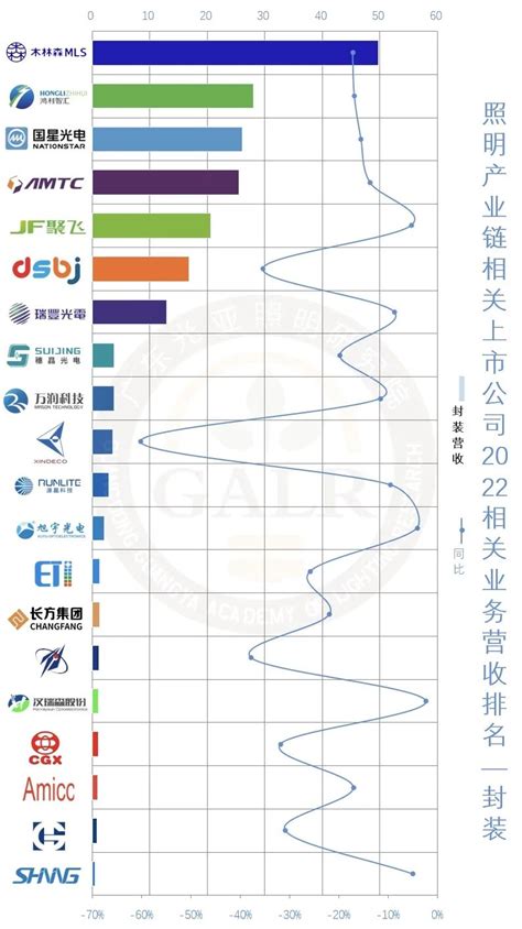LED照明市场分析报告_2019-2025年中国LED照明行业市场监测与未来发展策略咨询报告_中国产业研究报告网