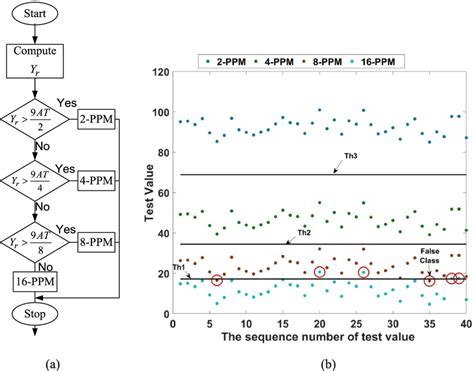 Image result for Lm Model Summary Example