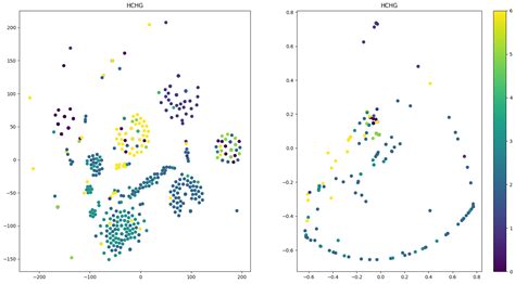 Node Classification Method Based on Hierarchical Hypergraph Neural Network