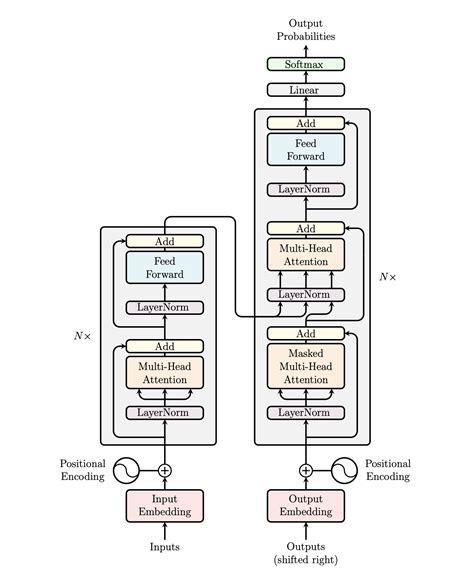Image result for Pytorch Transformer