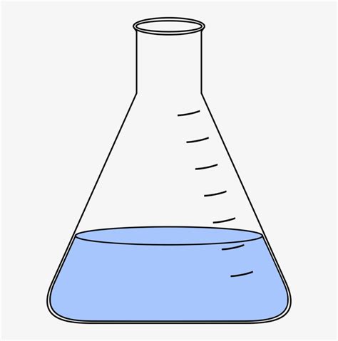 Image result for Flask Different Types