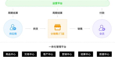 上海讯有(xunyou021.com)-B2B2C商城系统_多用户商城系统_多商户商城系统_多用户商城系统源码_B2B2C_上海讯有官网