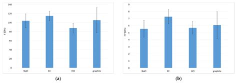 Influence of Substrate Removal Method on the Properties of Free ...