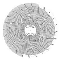 Dickson 4" Circular Chart Recorder Paper, 0 to 100, No Units, 24 Hours ...
