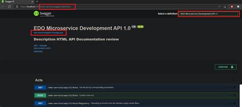 Image result for Swagger API URL