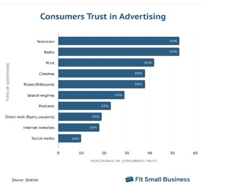 Image result for Mail Stop Code