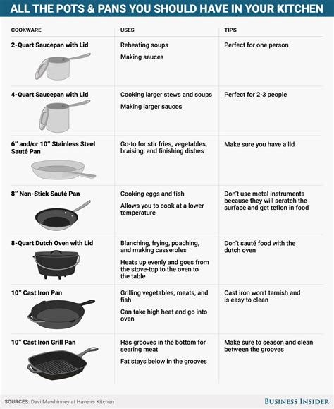 Different Types Of Pans And Their Uses at Velma Wright blog
