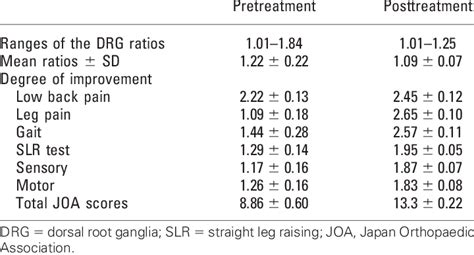Image result for DRG Rotation Guide