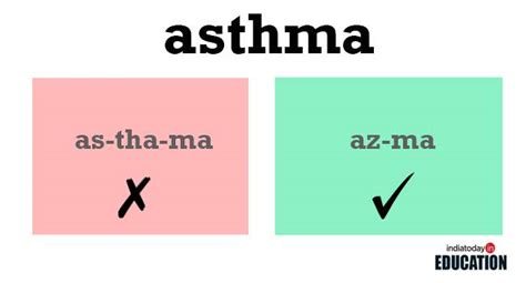 25 English words we commonly mispronounce - India Today