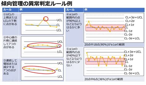 Image result for Standard Algorithm of Division