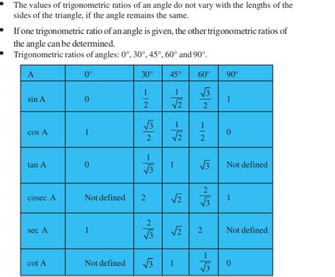 Image result for Trigonometry Table NCERT