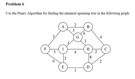 Image result for Prim's Algorithm Graph