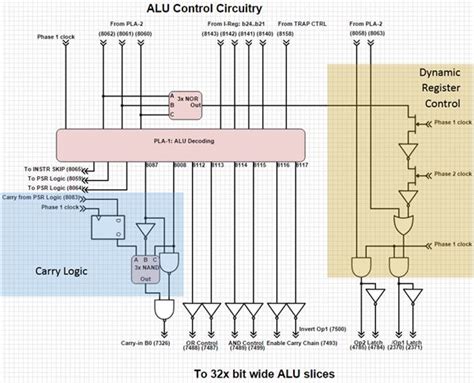 How Alu Works in Computer 的图像结果