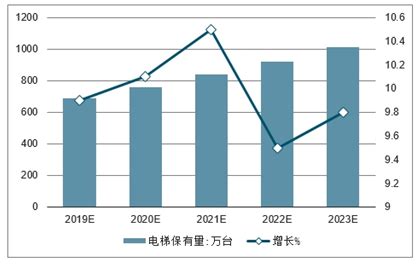 中国城市轨道交通运营维保后市场发展分析 | 分享_服务