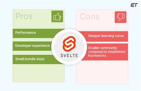 JavaScript Frameworks 2025 的图像结果