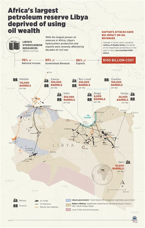 Libya oil production comes to halt, affects economy - The Syrian Observatory For Human Rights
