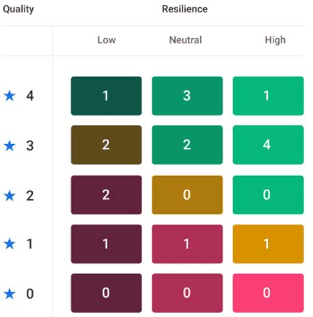 Image result for Stock-Rating System.com