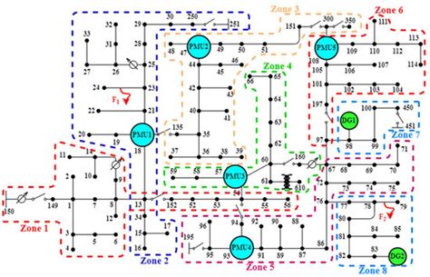 Fault Location in Distribution Network by Solving the Optimization ...
