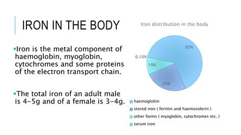 Total iron binding capacity | PPTX