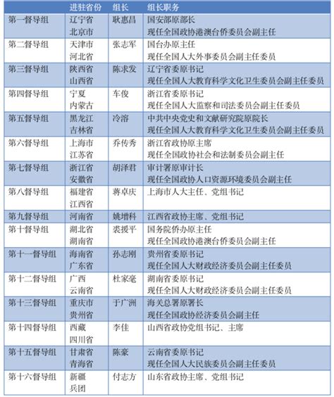 新中国工资级别杂谈——公社干部的行政级别 - 知乎