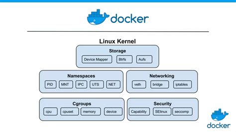 Image result for Introduction to Docker Containers
