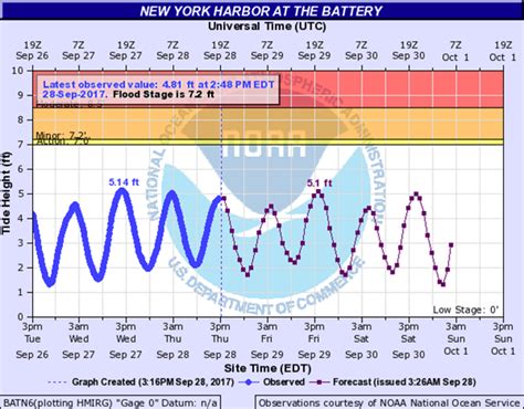 Hurricane Sandy