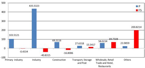 Energies | April 2015 - Browse Articles