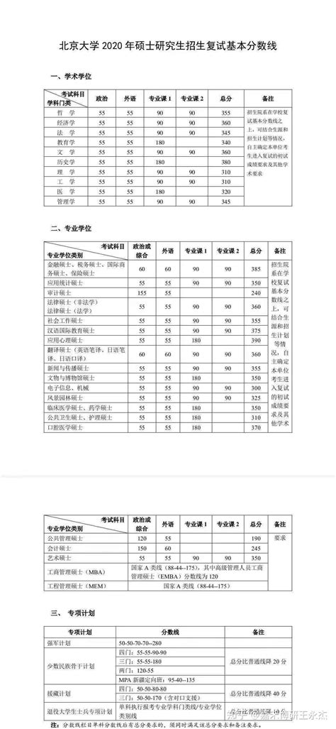 2022年中山大学MBA/MPA/MEM/EMBA/MPAcc管理类硕士项目信息汇总 - 知乎